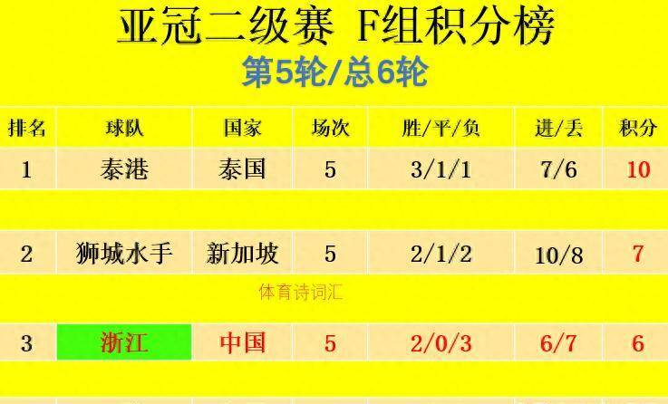 瑞士众将斗志昂扬，斩获三连胜晋级形势看涨的简单介绍