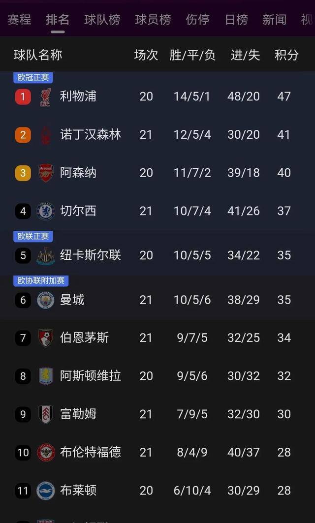 关于利物浦在主场被逼平，面临淘汰的风险的信息