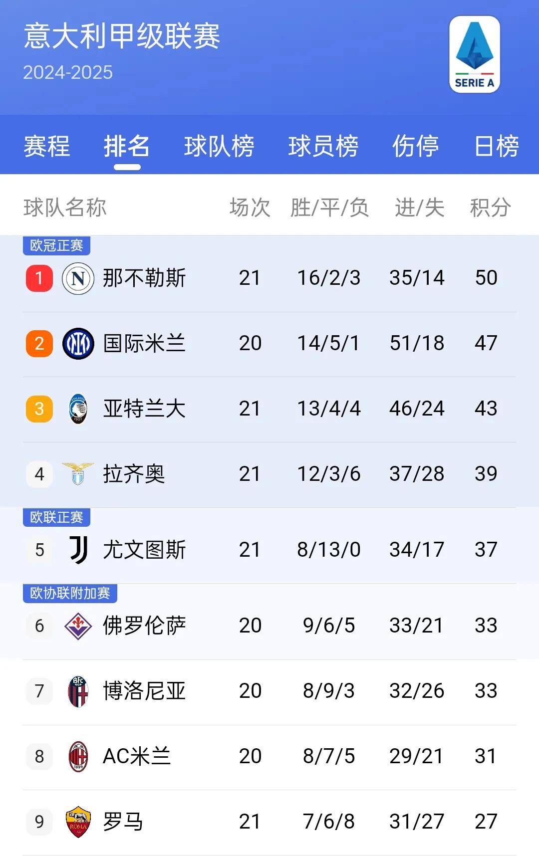 那不勒斯主场告捷，继续积分榜上升的简单介绍