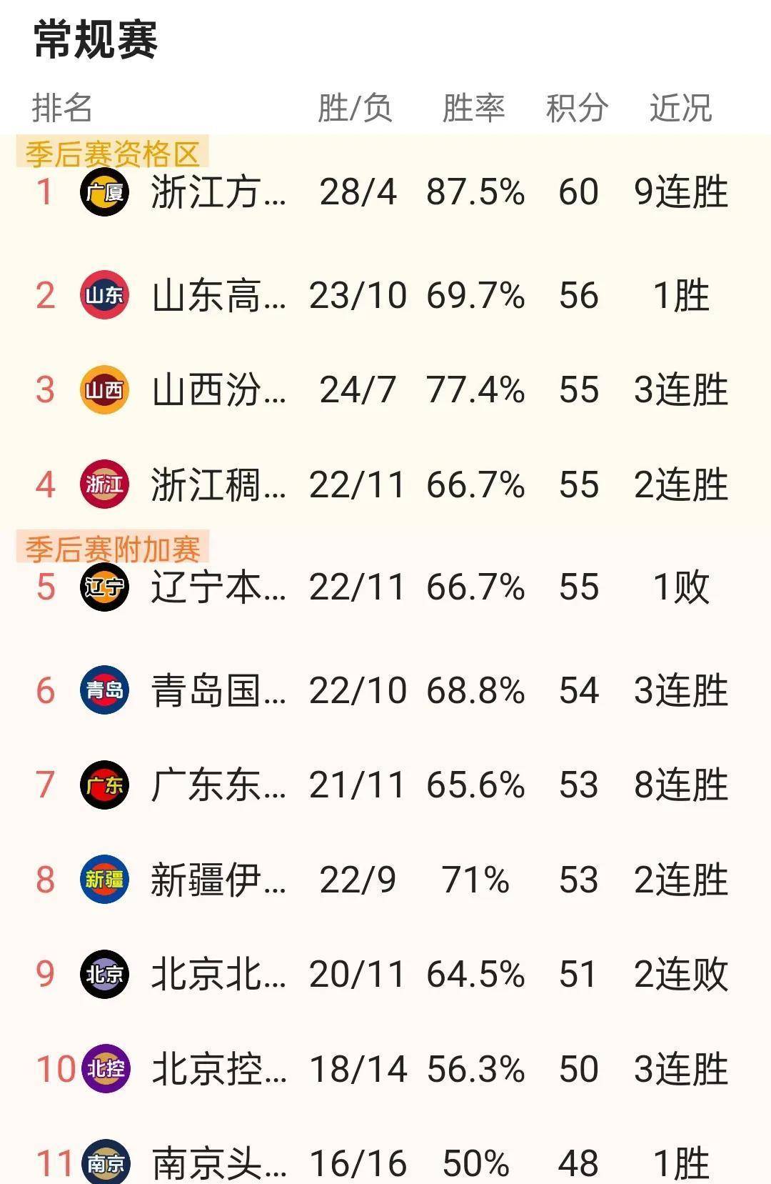 季后赛席位争夺：各队竞争白热化的简单介绍