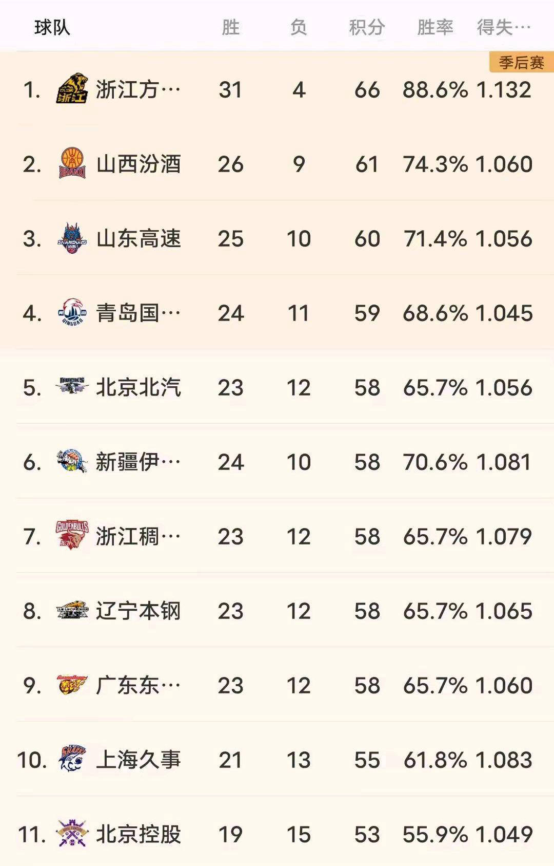 季后赛席位争夺：各队竞争白热化的简单介绍