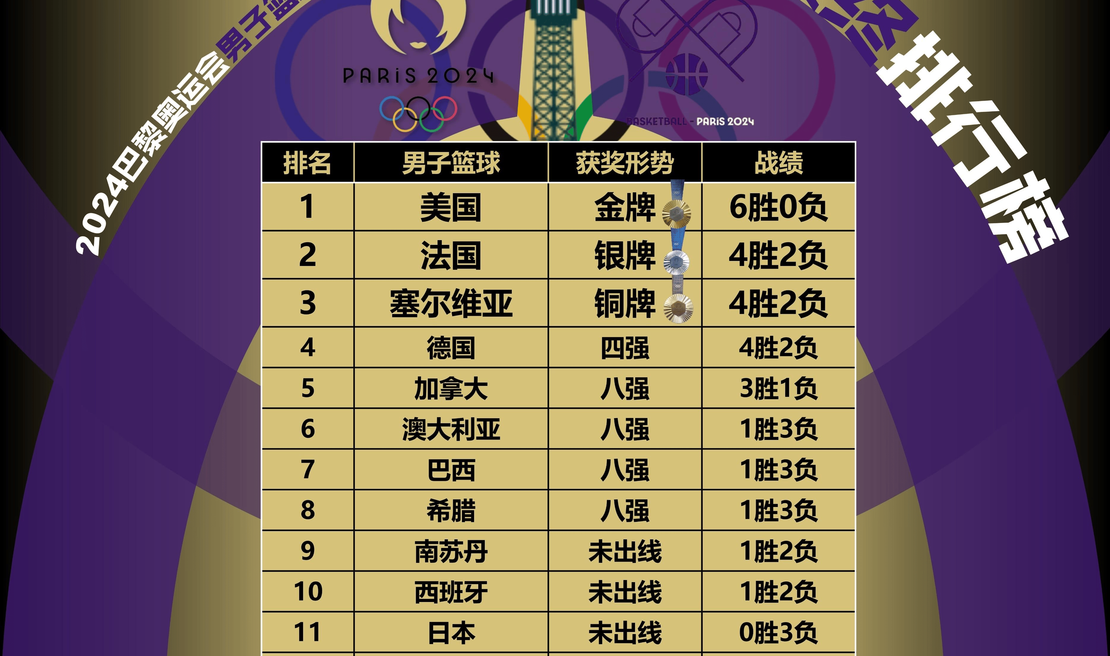 法国篮球职业联赛季后赛即将开始的简单介绍