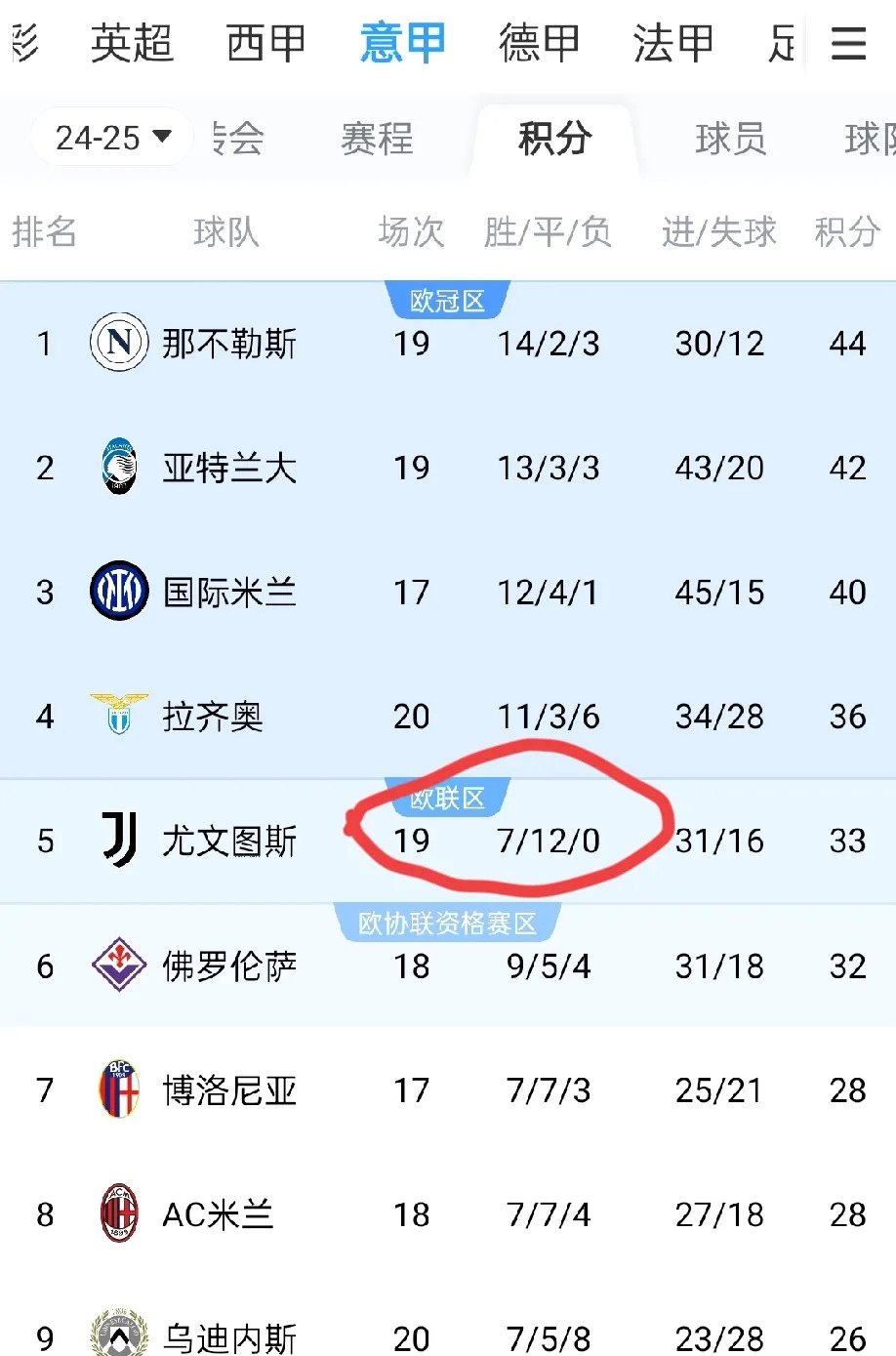 关于尤文图斯豪取胜利，登顶积分榜的信息