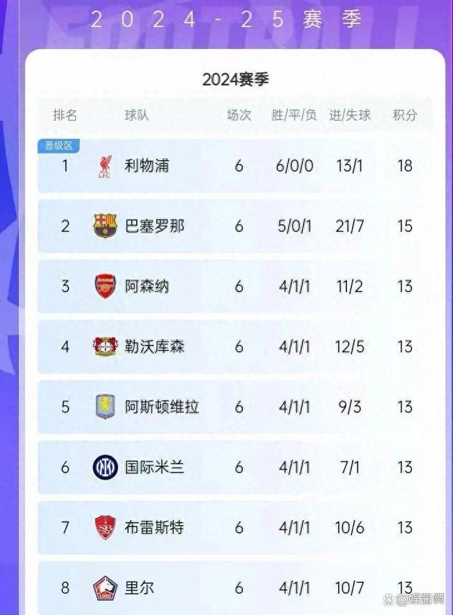 关于尤文图斯豪取胜利，登顶积分榜的信息