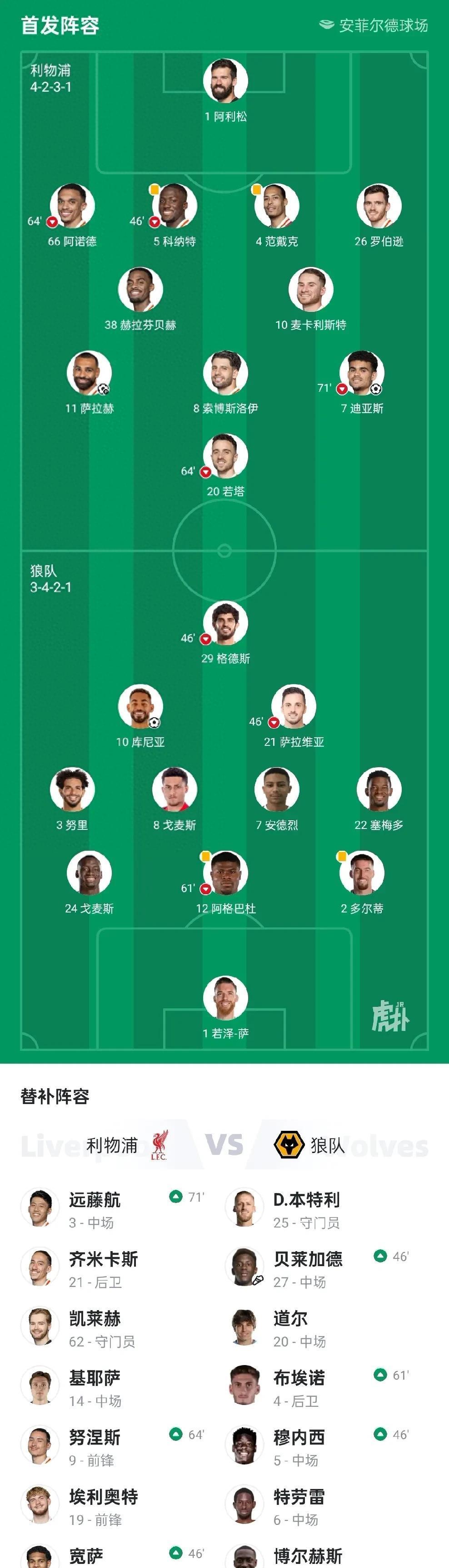 利物浦客场逆袭取胜，继续领跑积分榜