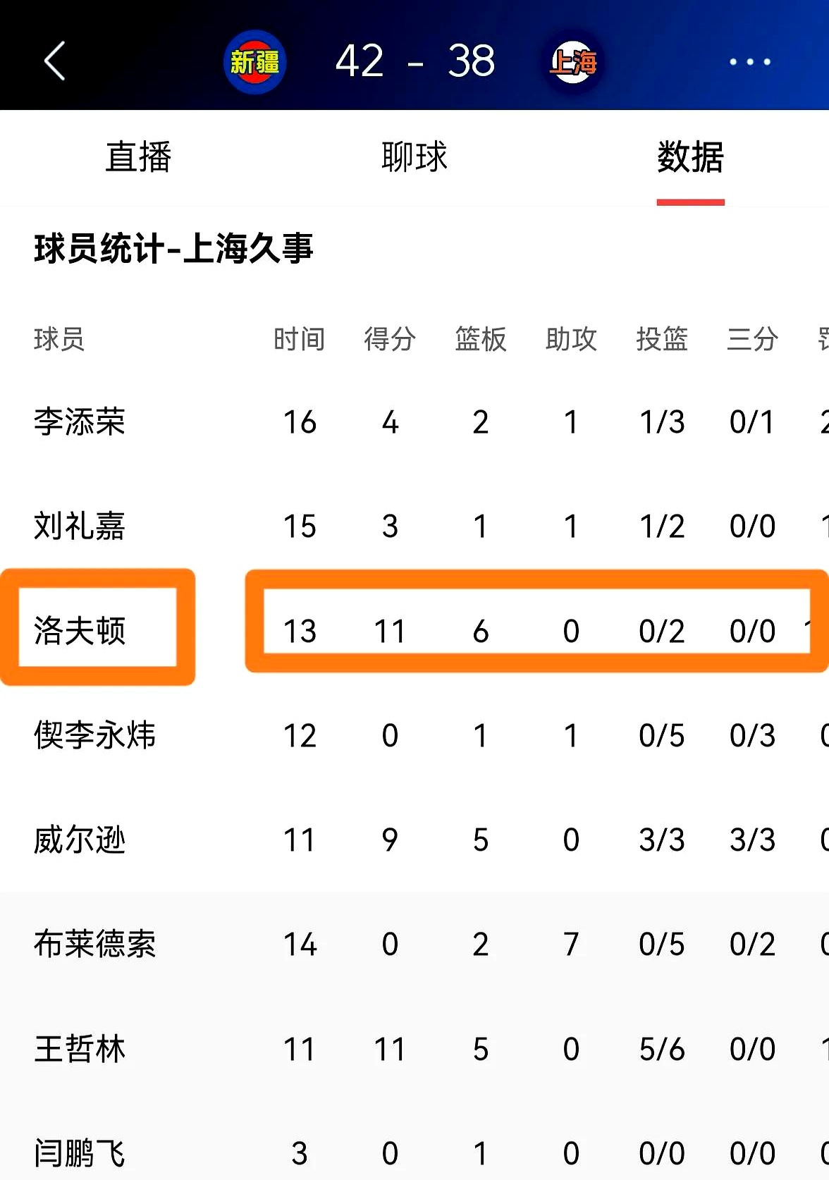 CBA球队引进外援争夺本赛季冠军