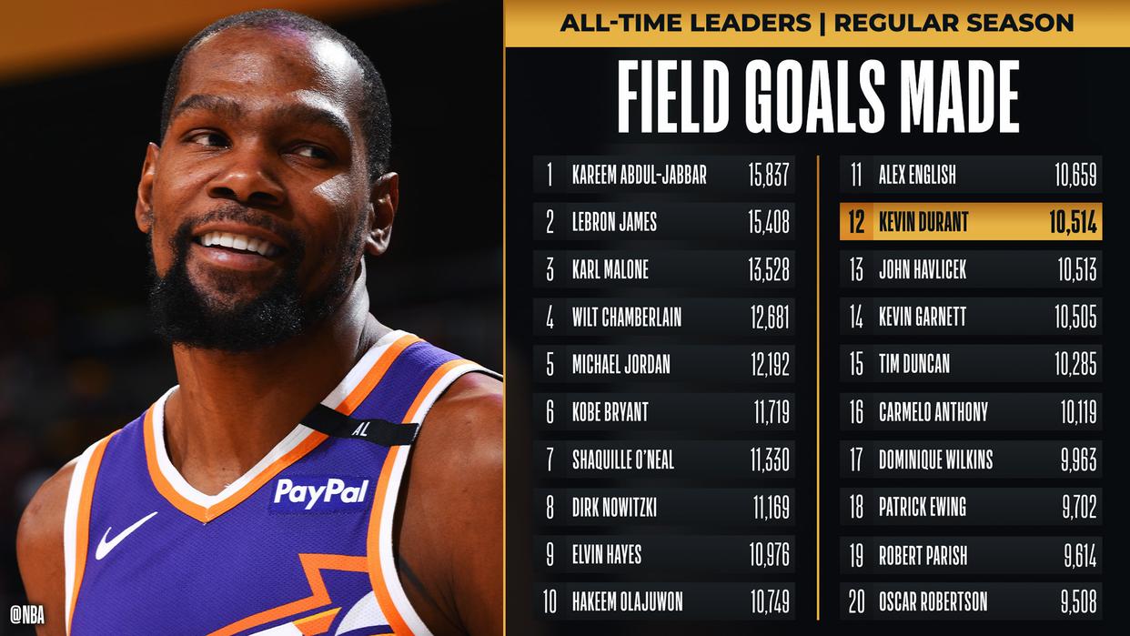 奇才绝地反击雄鹿B队,杜兰特关键制胜 奇才绝地反击雄鹿B队,杜兰特关键制胜